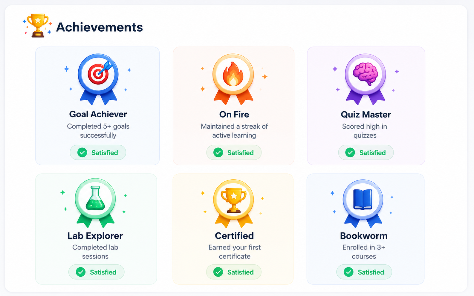 Learning Achievements