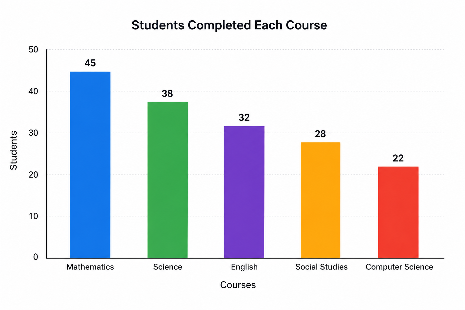 School Analytics